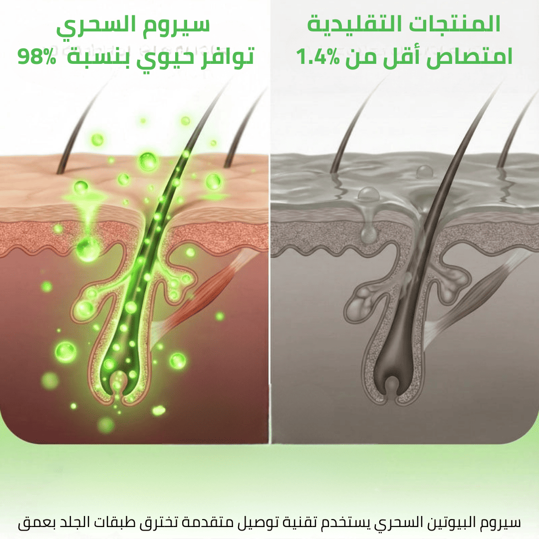 سيروم البيوتين السحري لإعادة حيوية شعرك وملء الفراغات - aynaya ❤️